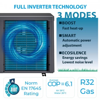 Pompa di Calore Full Inverter fino a 60 m³